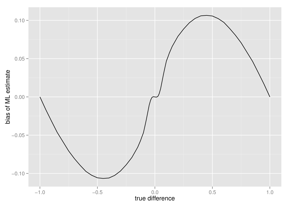 bias vs true difference