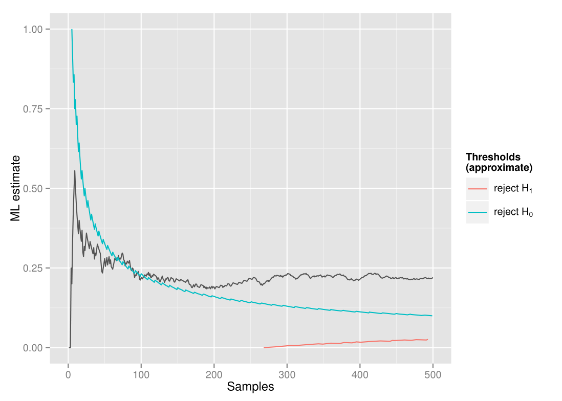 ML sample path