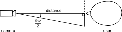 trigonometry diagram